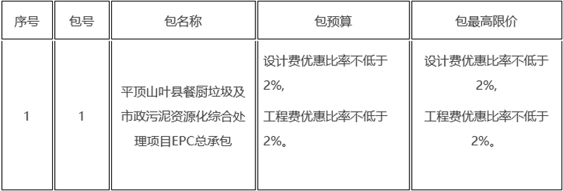 环保项目承包