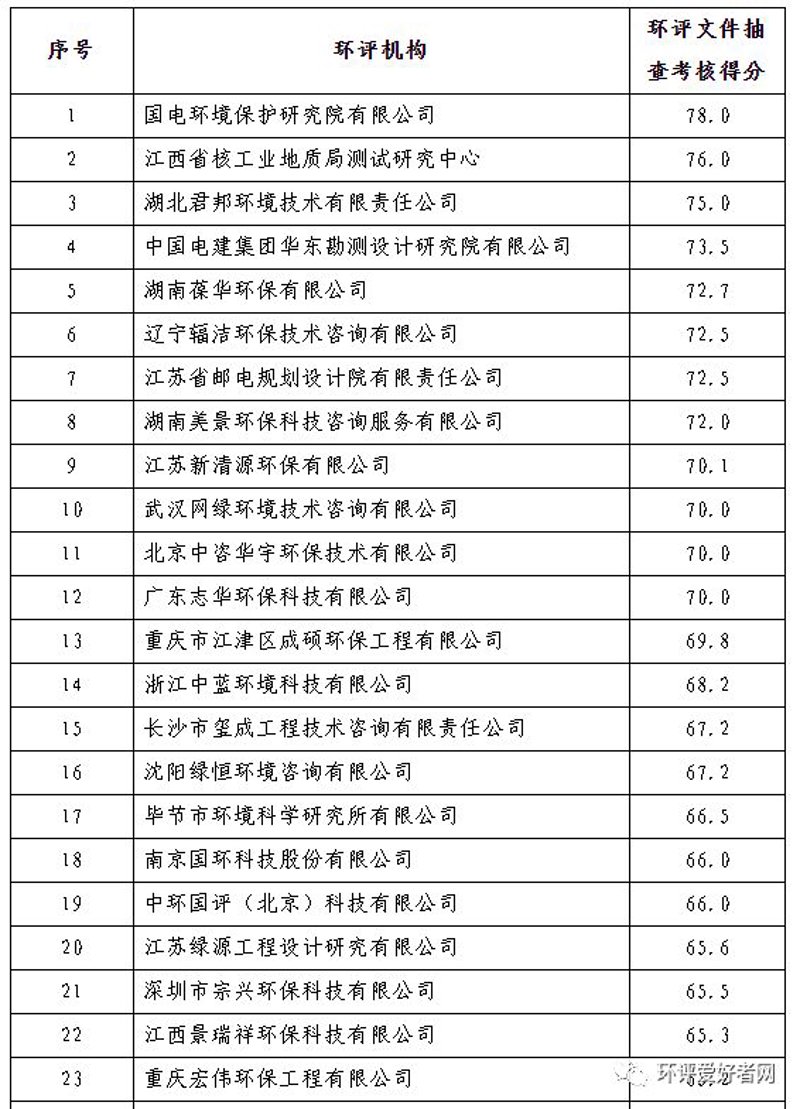 环评咨询